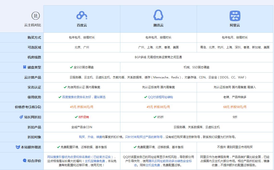多伦云主机代理对比.jpg